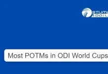 Most POTMs in ODI World Cups Most POTMs in ODI World Cups