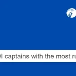 Most Runs As ODI Captains