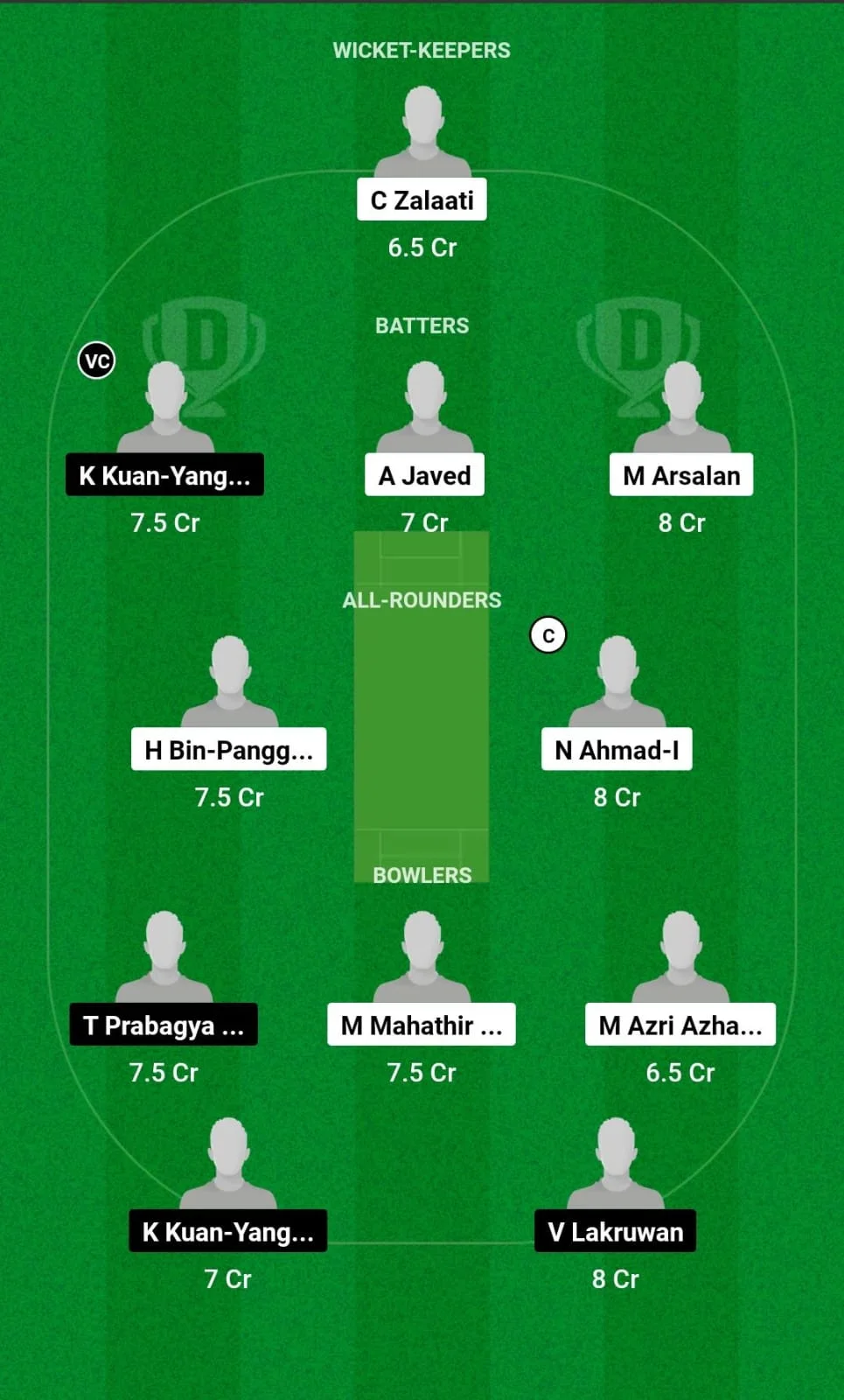 KEL vs SAR Dream11 Prediction