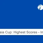 Asia Cup: Highest Scores – Indians