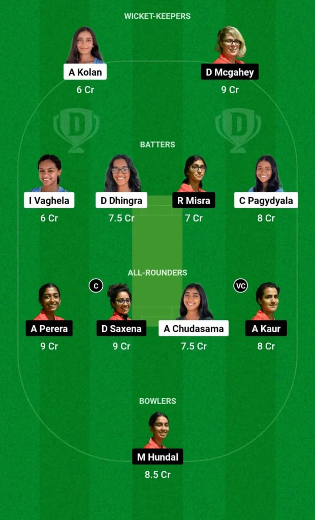 USA-W vs CAN-W Dream11 Prediction