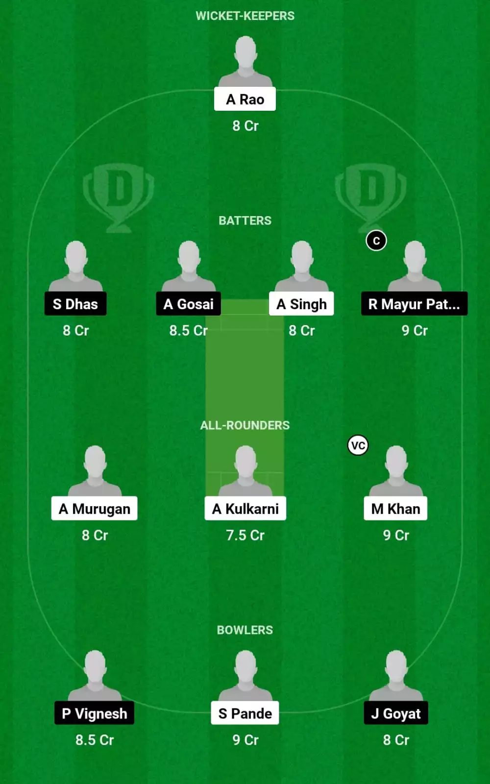 IND-A-U19 Vs IND-B-U19 Dream11 Prediction Today Match