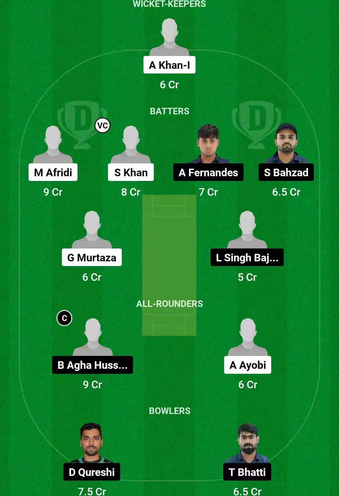 PHT vs ZGS Dream11 Prediction