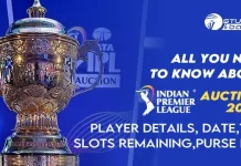 All You Need to Know about IPL 2024 Auction: Player Details, Date, Time, Slots Remaining, Purse Left Indian Premier League 2024 Auction Details Indian Premier League 2024 Auction Details