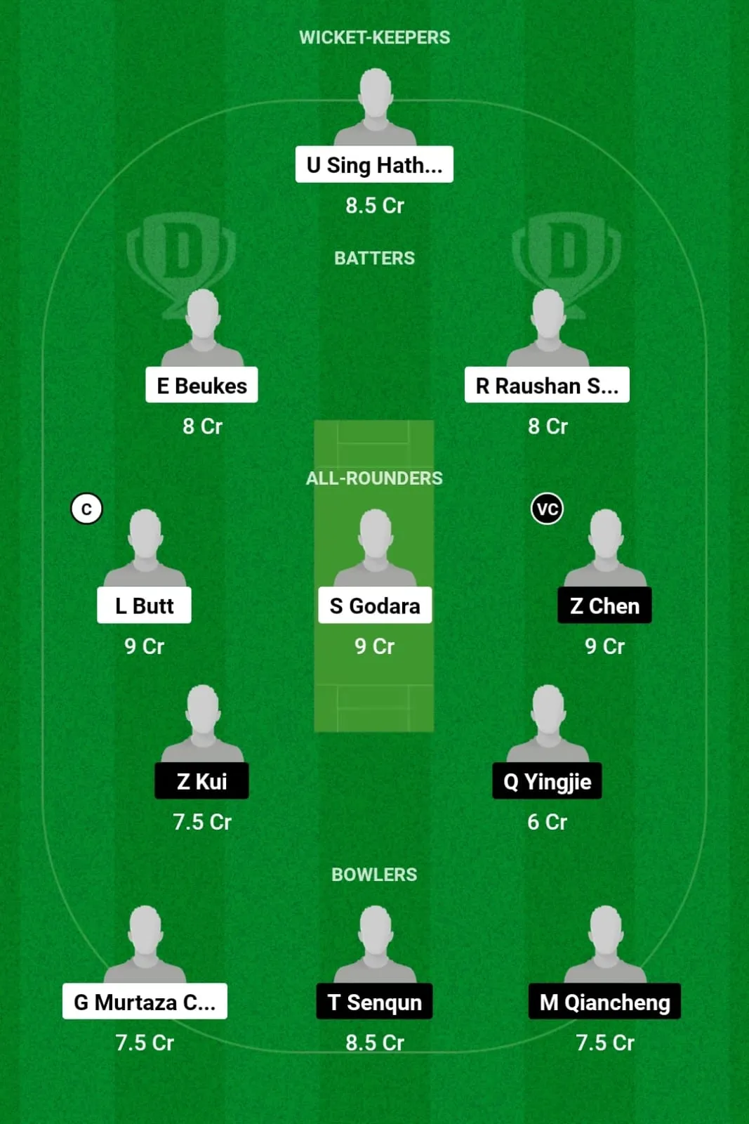 CAB vs CHN Dream11 Prediction