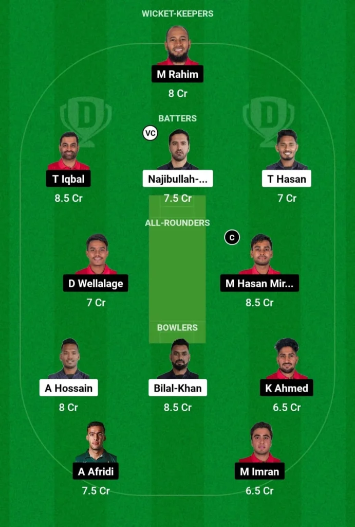 CCH vs FBA Dream11 Team Prediction