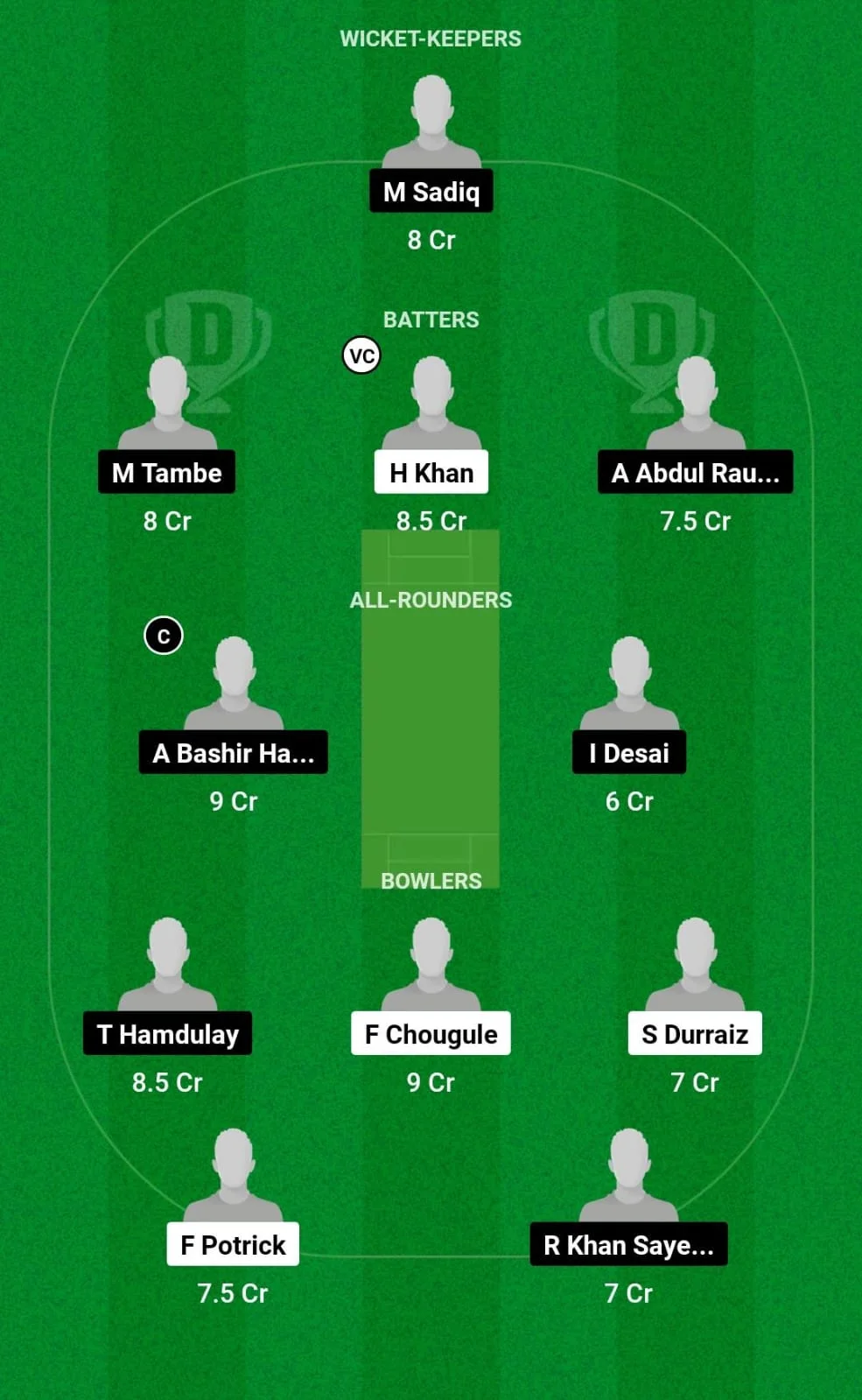 GC vs ALH Dream11 Prediction