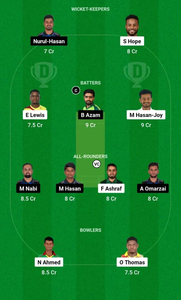 KHT vs RAN Dream11 Prediction