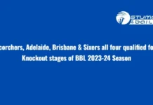 Scorchers, Adelaide, Brisbane & Sixers all four qualified for Knockout stages of BBL 2023-24 Season Knockouts of BBL 13