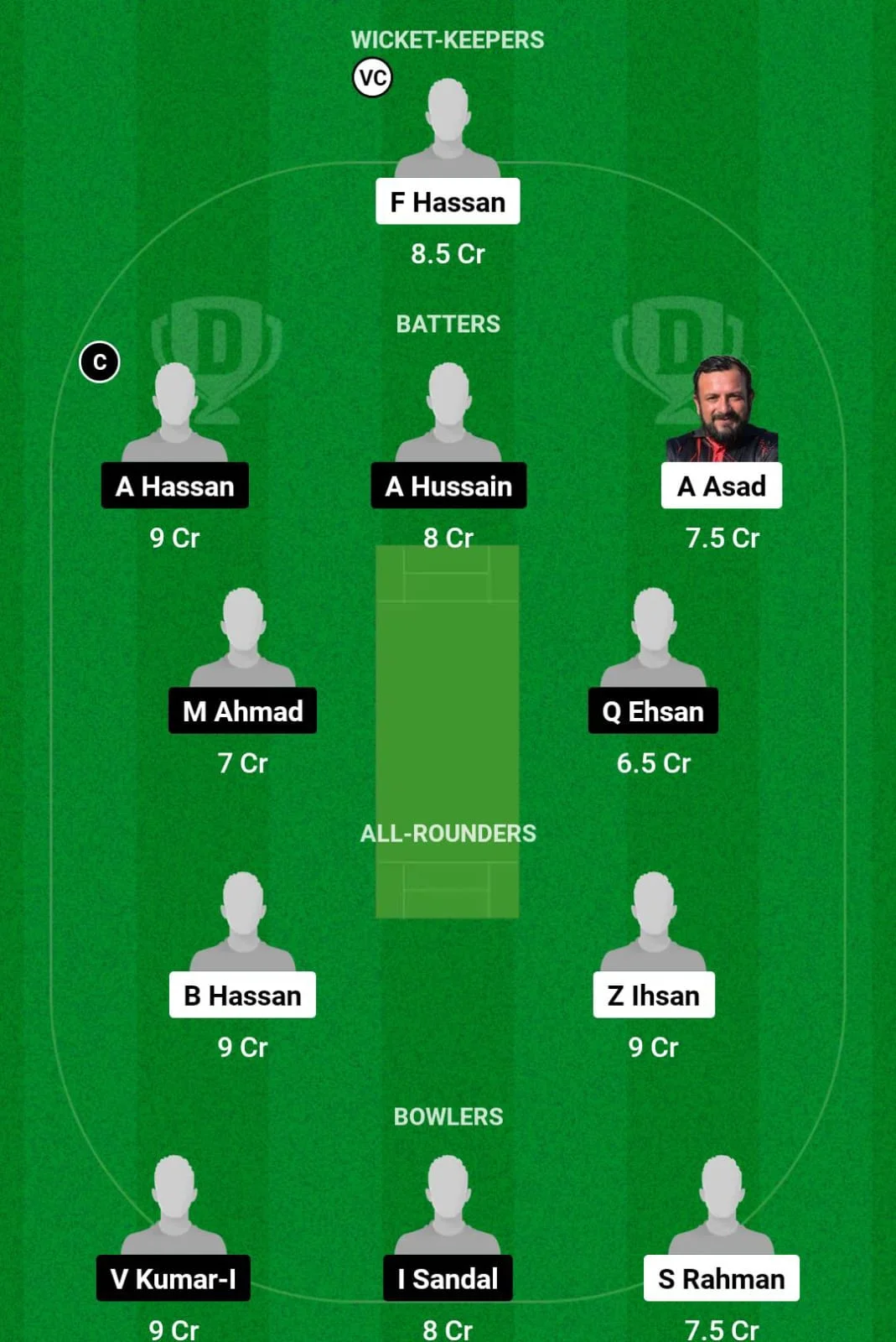 MGC vs CRD Dream11 Prediction Today Match