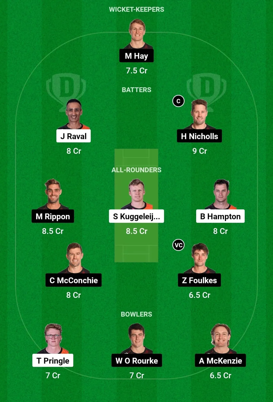 ND vs CTB Dream11 Prediction