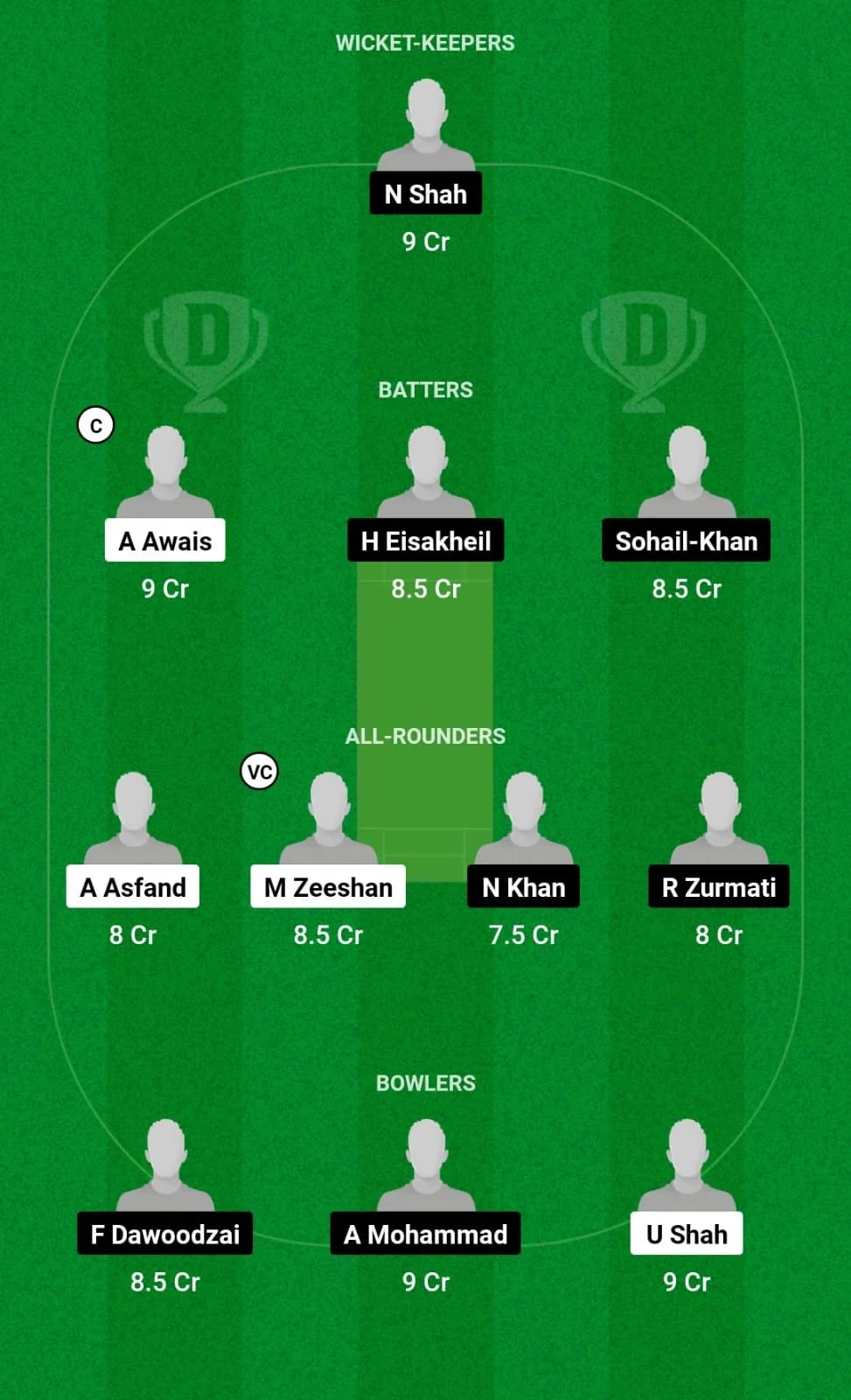 PAK-U19 vs AFG-U19 Dream11 Prediction