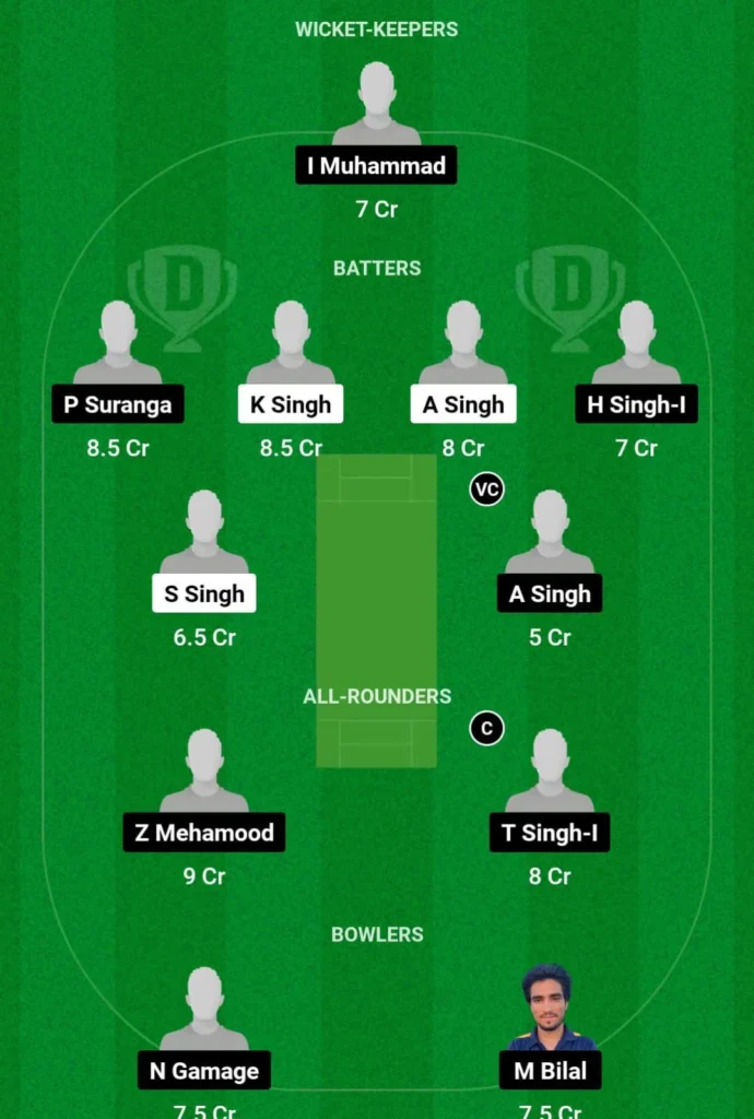 ROY vs PNL Dream11 Prediction