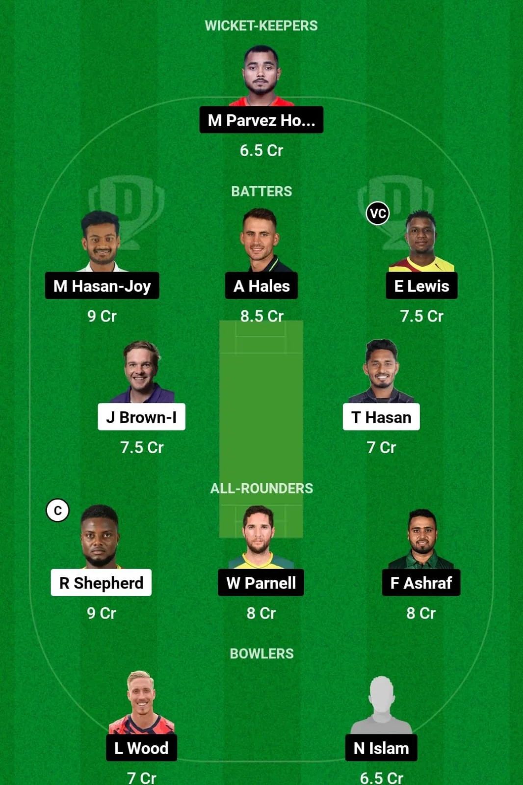 BI vs MIB Dream11 Prediction