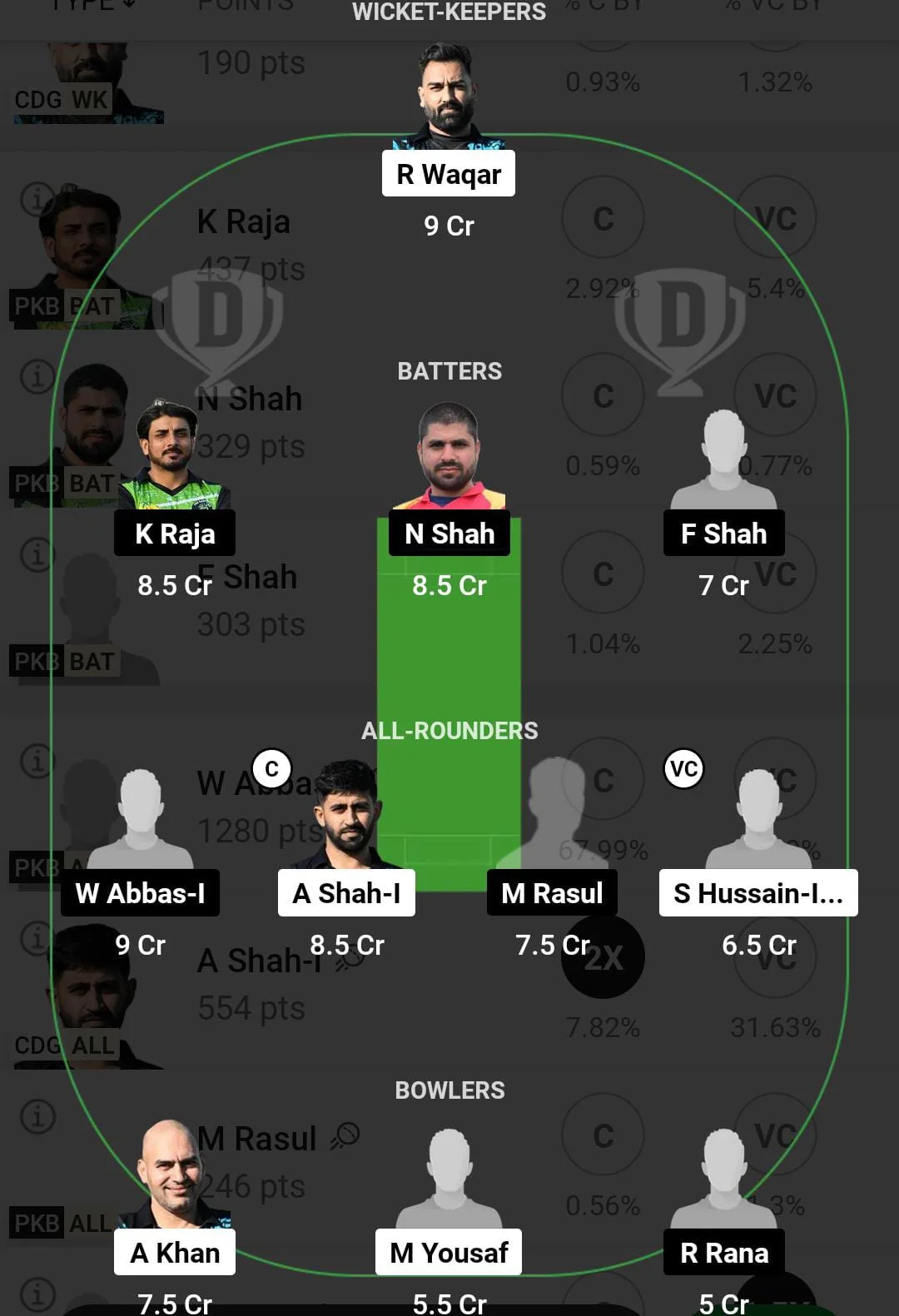 CDG vs PKB Dream11 Prediction