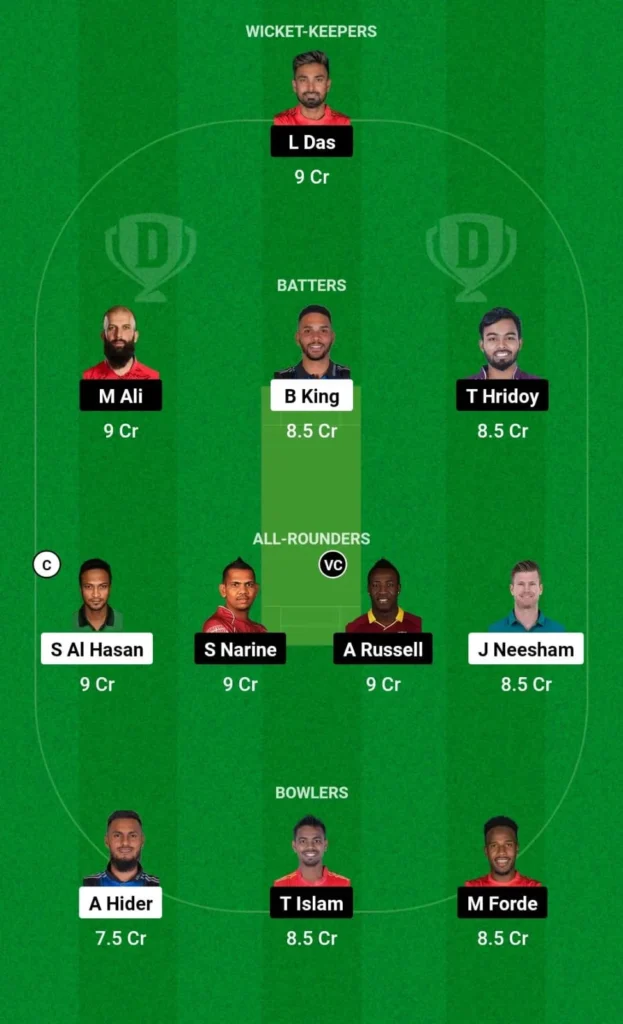 RWA-W vs SIL-W Dream11 Prediction