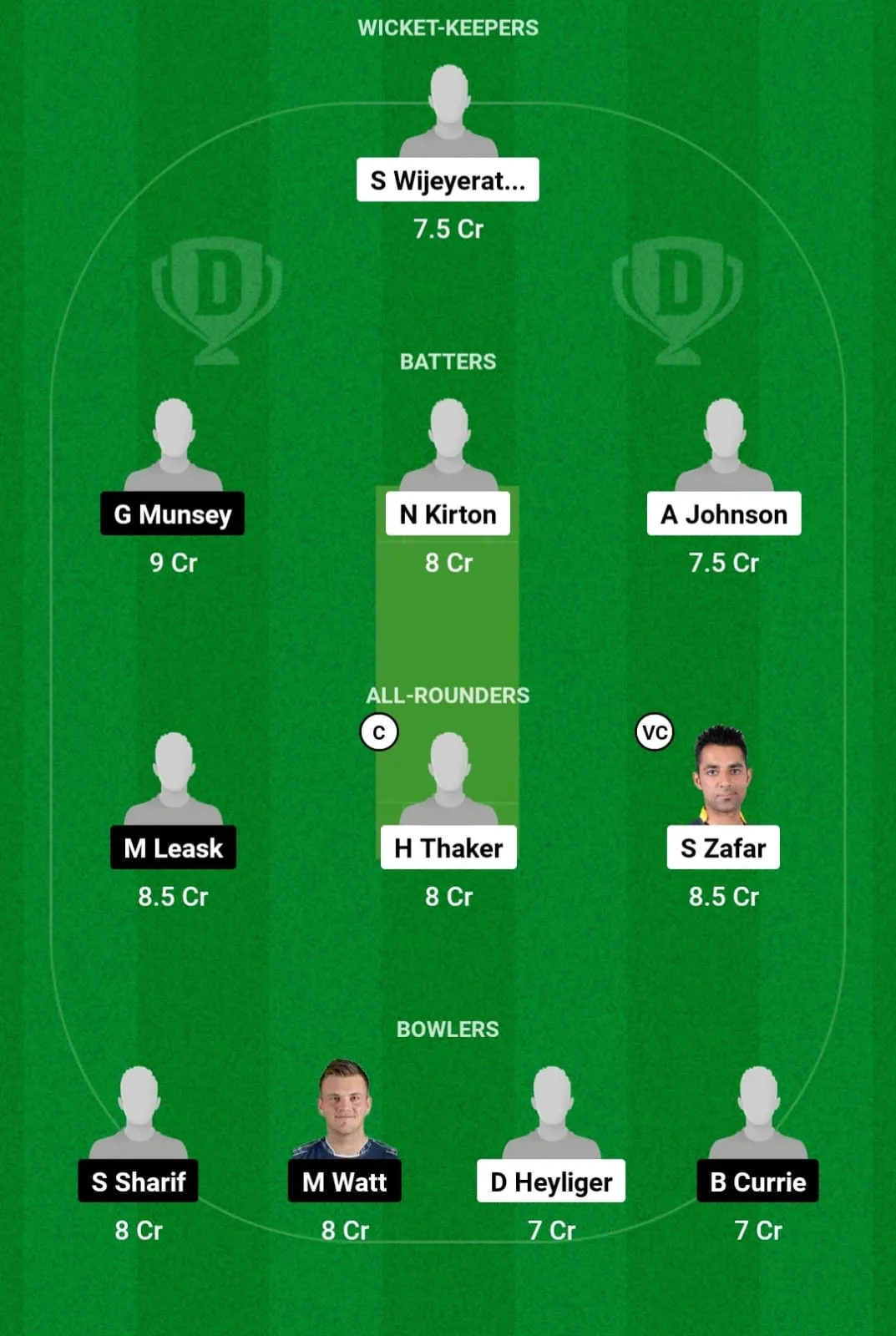 CAN vs SCO Dream11 Prediction