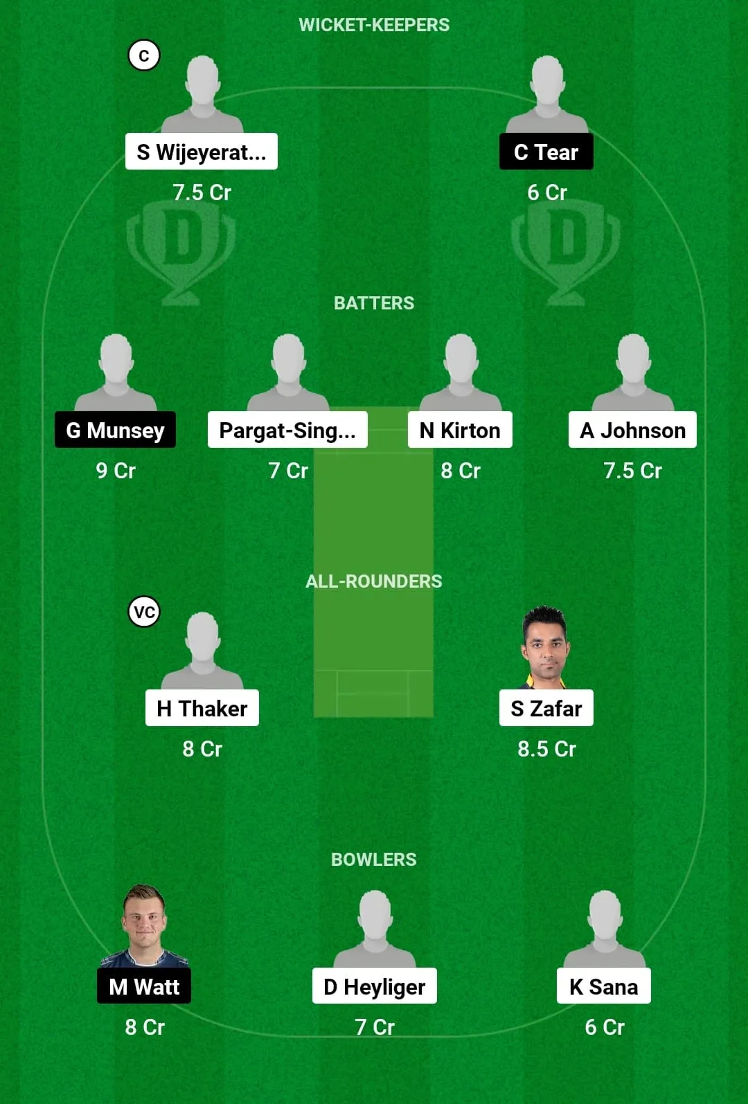 CAN vs SCO Dream11 Prediction