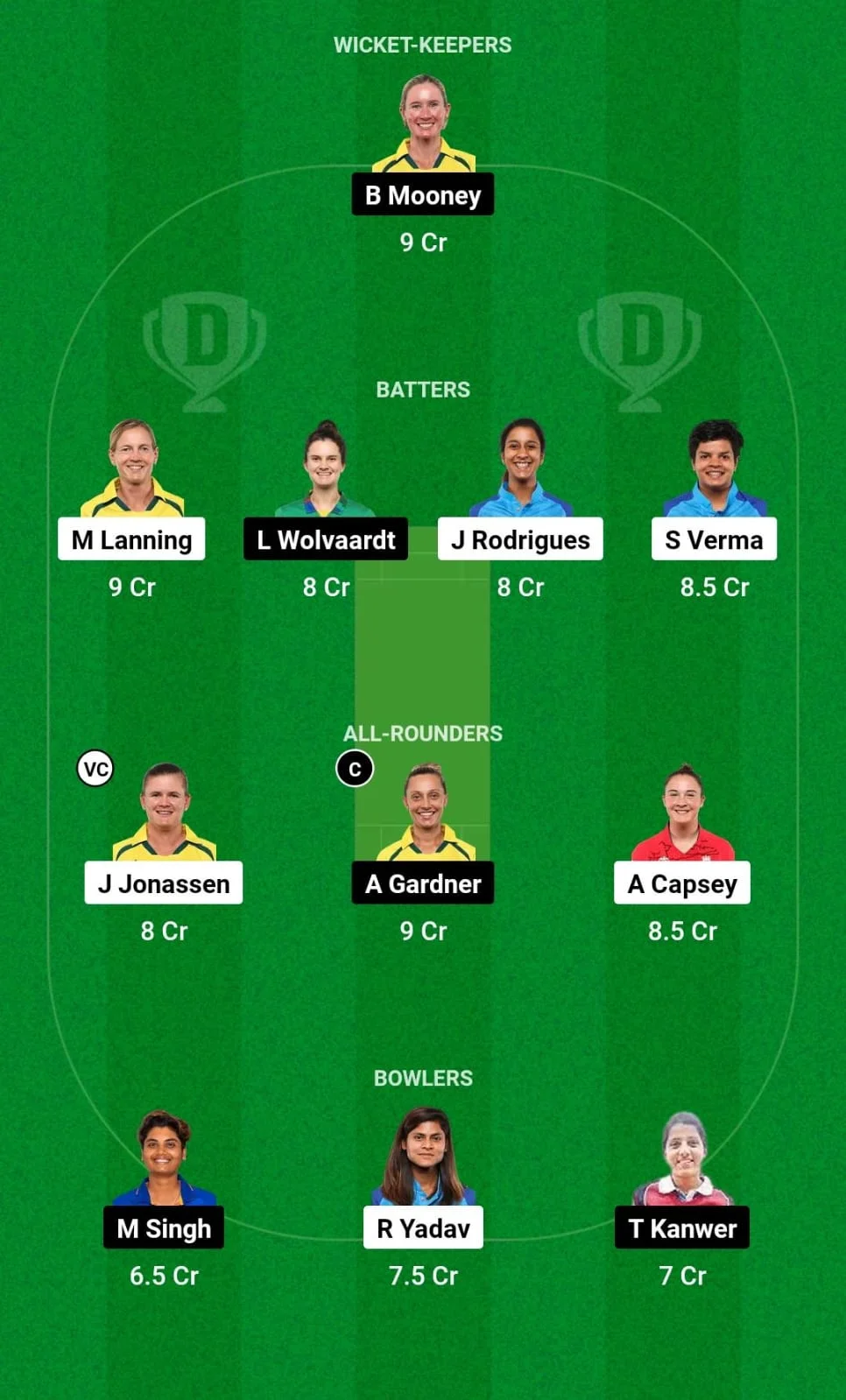 DEL-W vs GUJ-W Dream11 Prediction