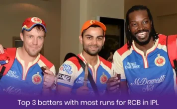 Top 3 batters with most runs for RCB in IPL History Highest Run scorer for RCB in IPL History