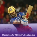 Most sixes for RCB in IPL, Kohli on Top