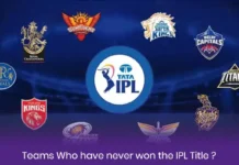 Teams Who have never won the IPL Title? Teams Who have never won the IPL Title?