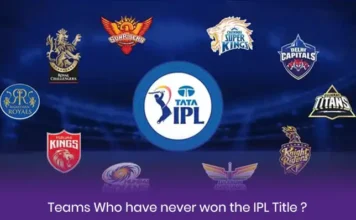 Teams Who have never won the IPL Title? Teams Who have never won the IPL Title?