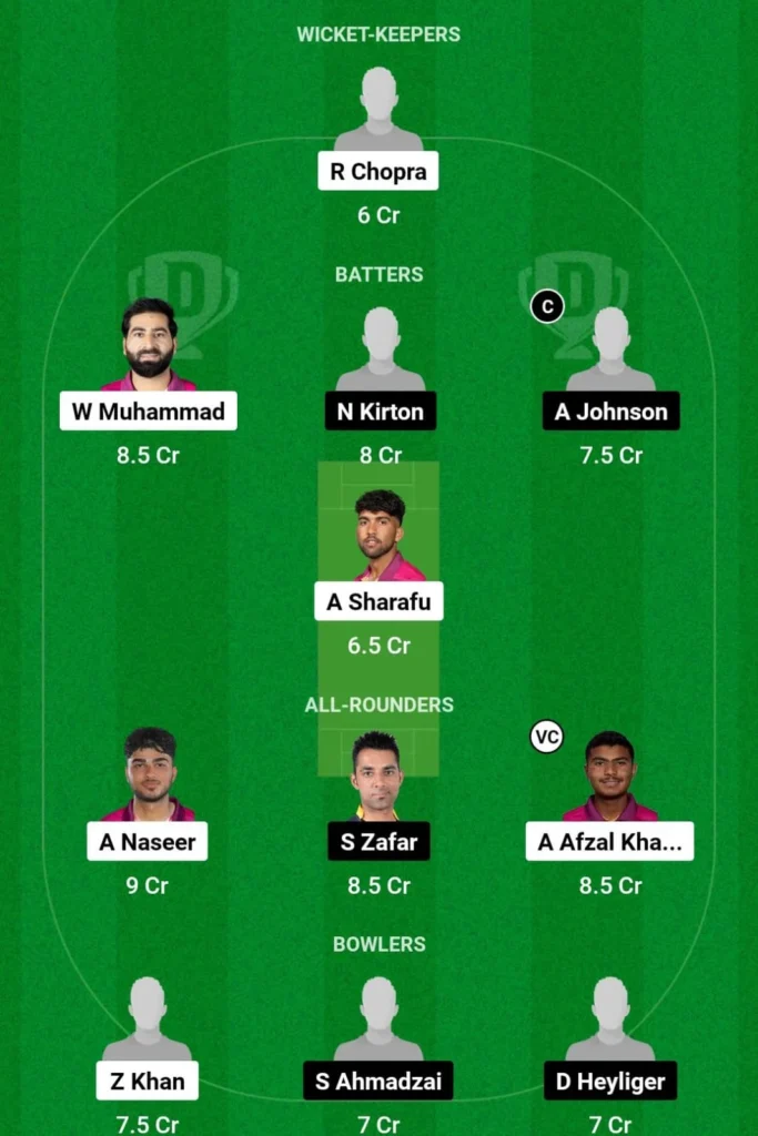 UAE vs CAN Dream11 Prediction