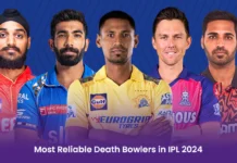 Most Reliable Death Bowlers in IPL 2024 Who is the best bowler of IPL 2024?