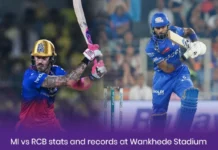 MI vs RCB stats and records at Wankhede Stadium MI vs RCB stats and records at Wankhede Stadium