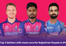 Top 3 batters with most runs for Rajasthan Royals in IPL Batters with most runs for Rajasthan Royals