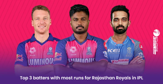 Batters with most runs for Rajasthan Royals