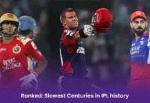 Ranked: Slowest Centuries in IPL history Slowest Centuries in IPL history