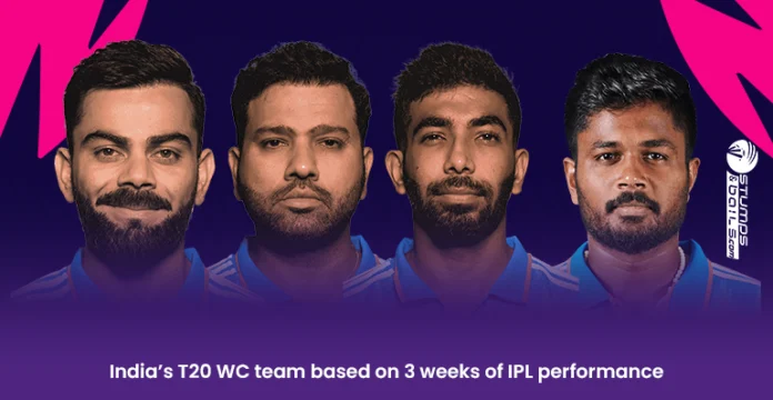 India T20 WC Team Based on IPL