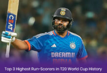 Top 3 Highest Run-Scorers in T20 World Cup History: Can Rohit Sharma Climb Up the List Players with Most Runs in T20 WC History