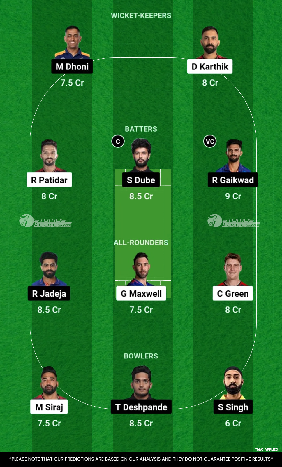 RCB vs CHE Dream11 Prediction