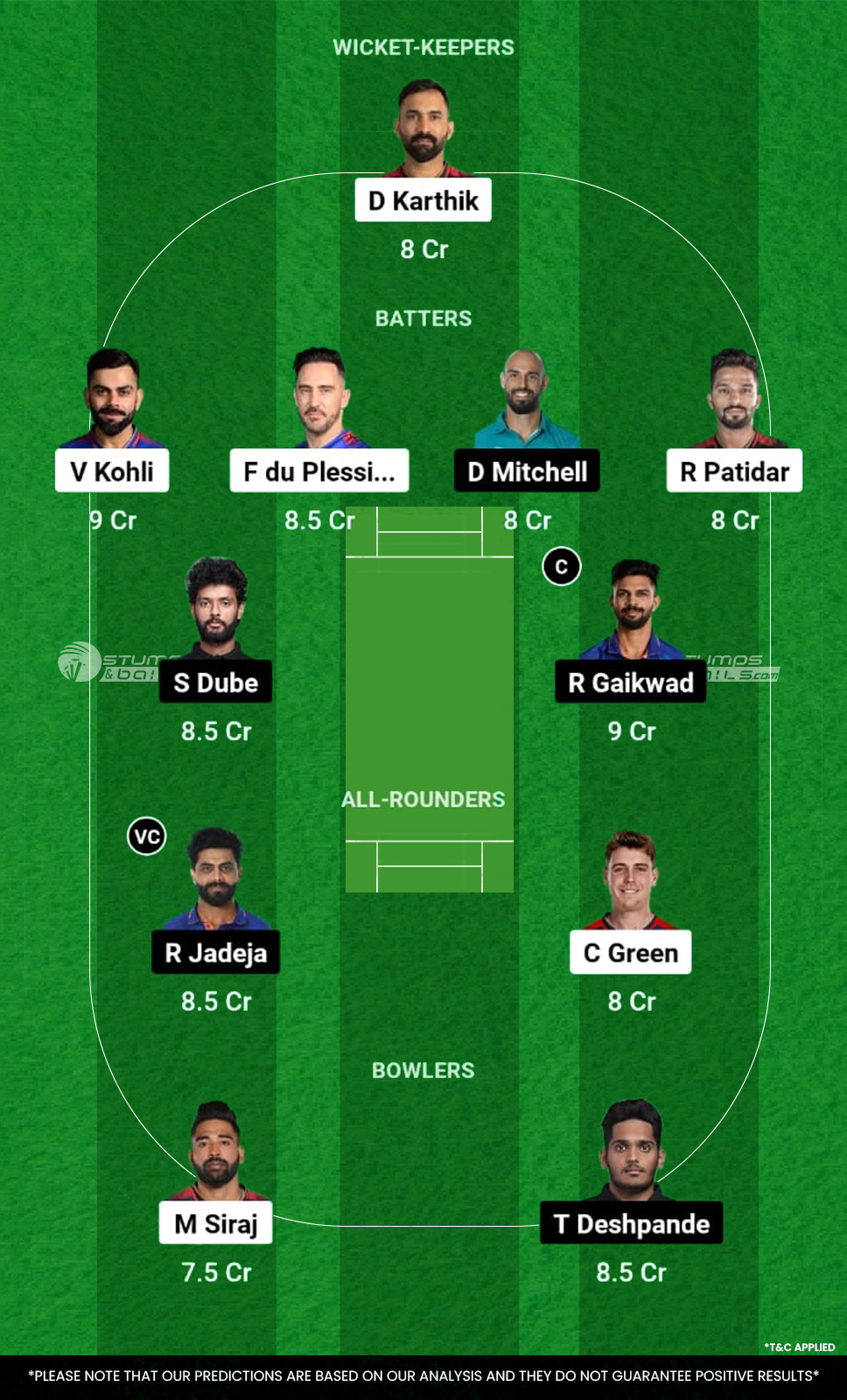 RCB vs CHE Dream11 Prediction