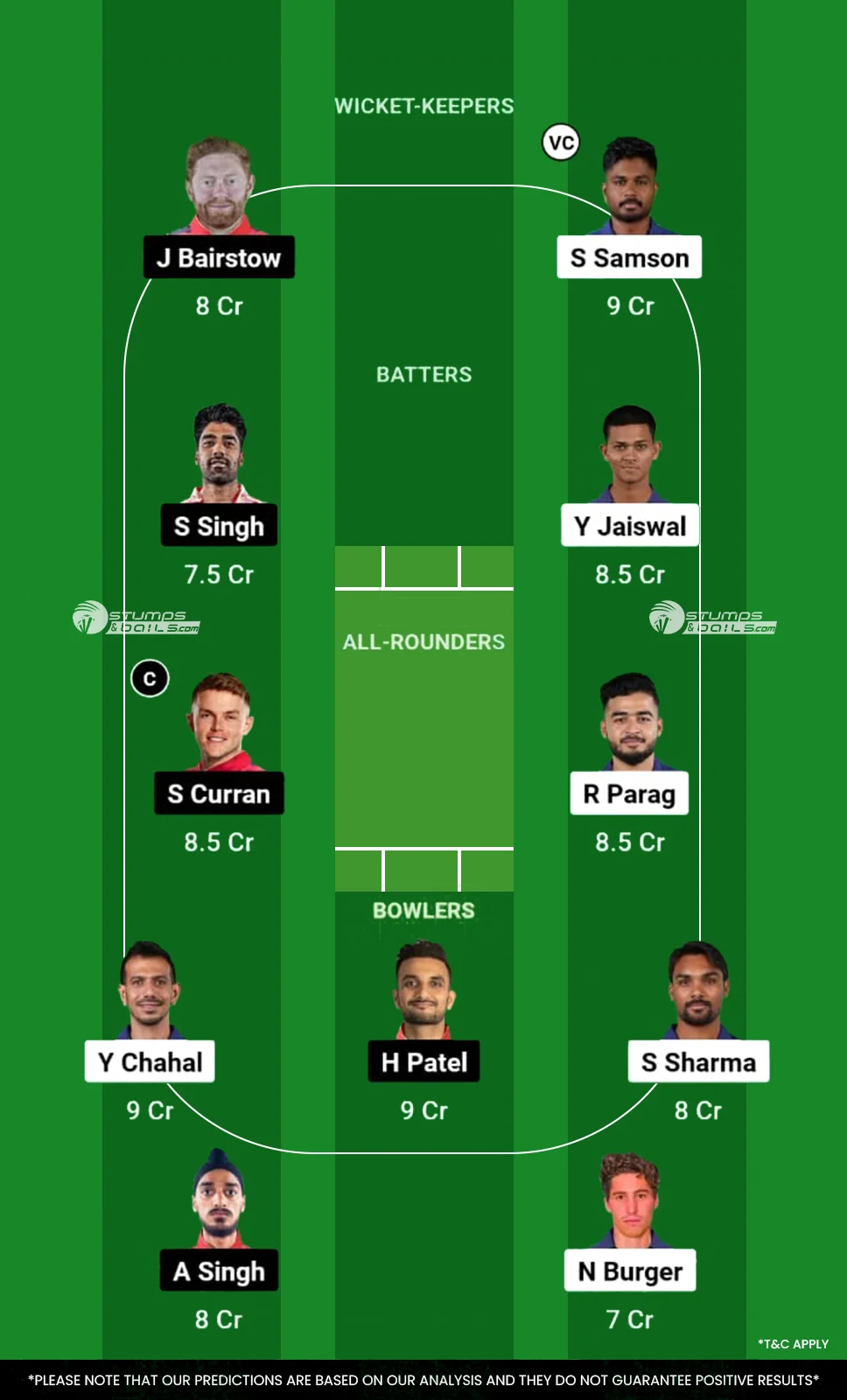 RR vs PBKS Dream11 Prediction