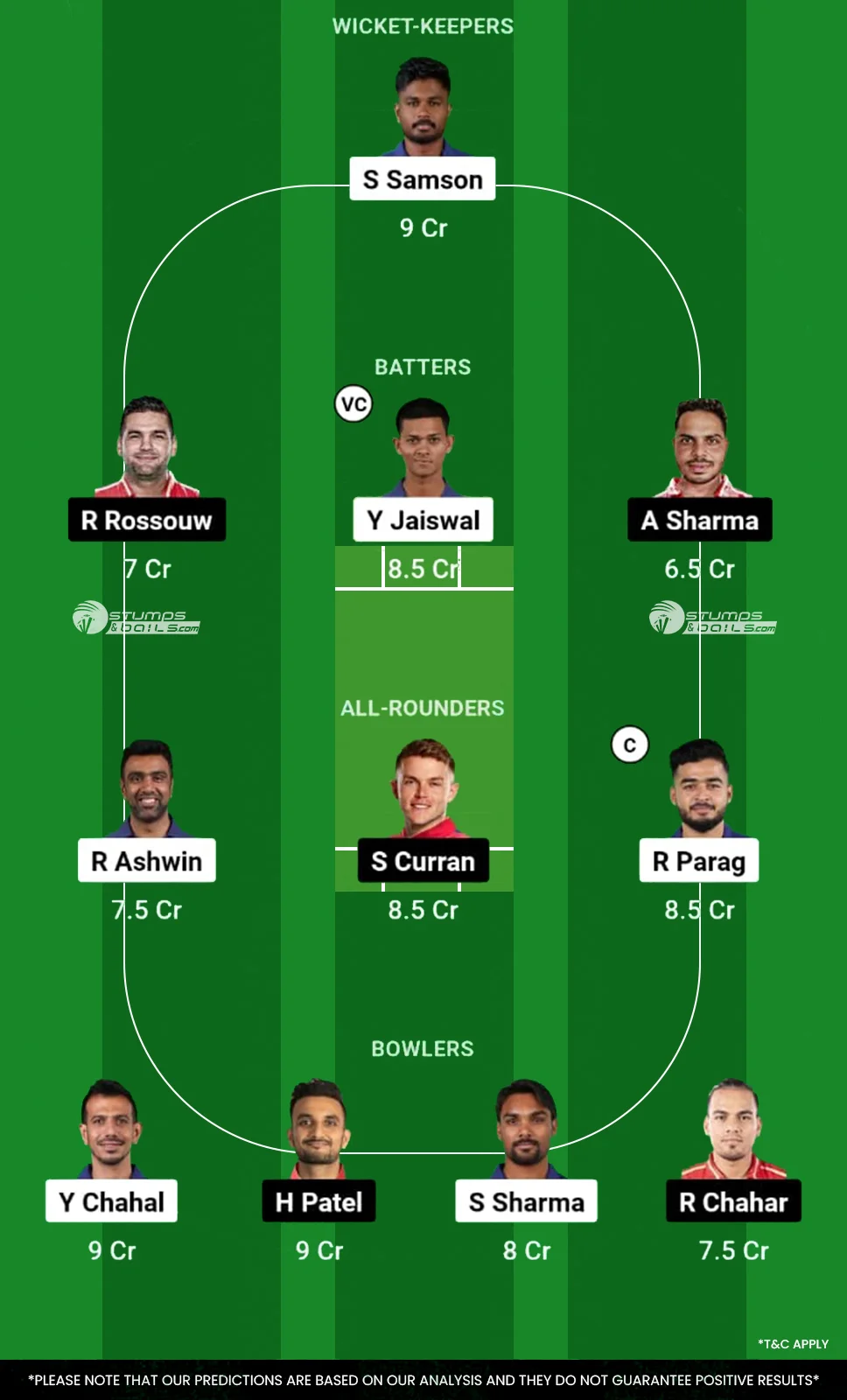 RR vs PBKS Dream11 Prediction