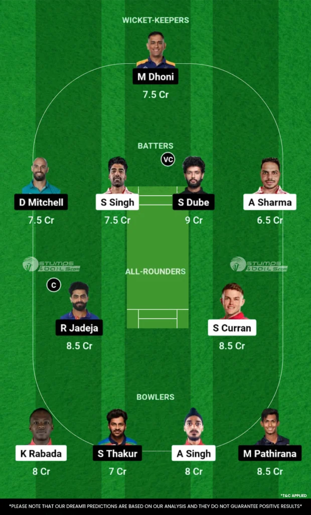 PBKS vs CHE Dream11 Prediction