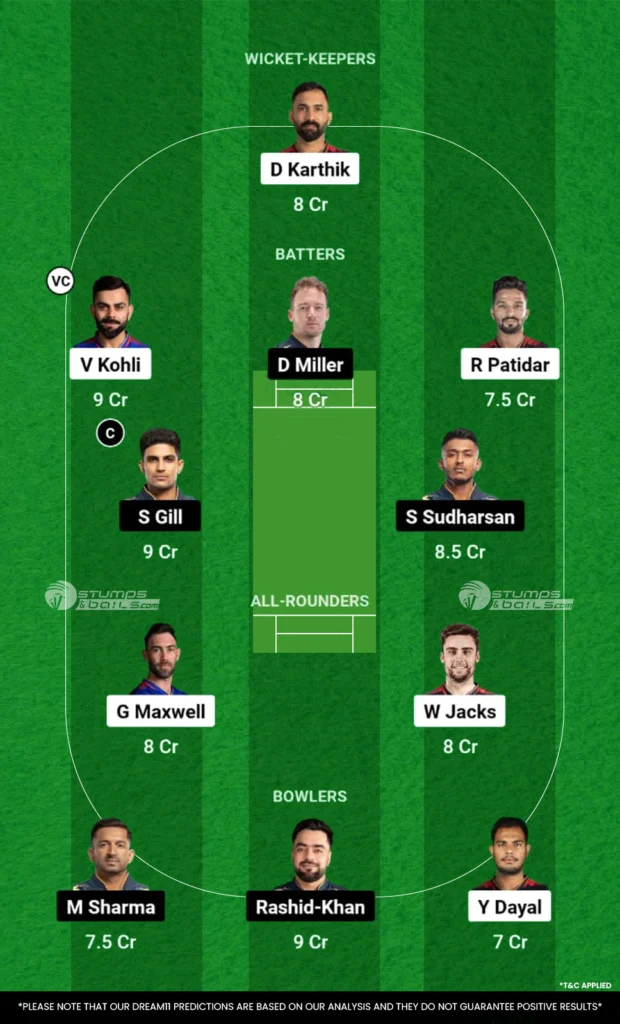 RCB vs GT Dream11 Prediction