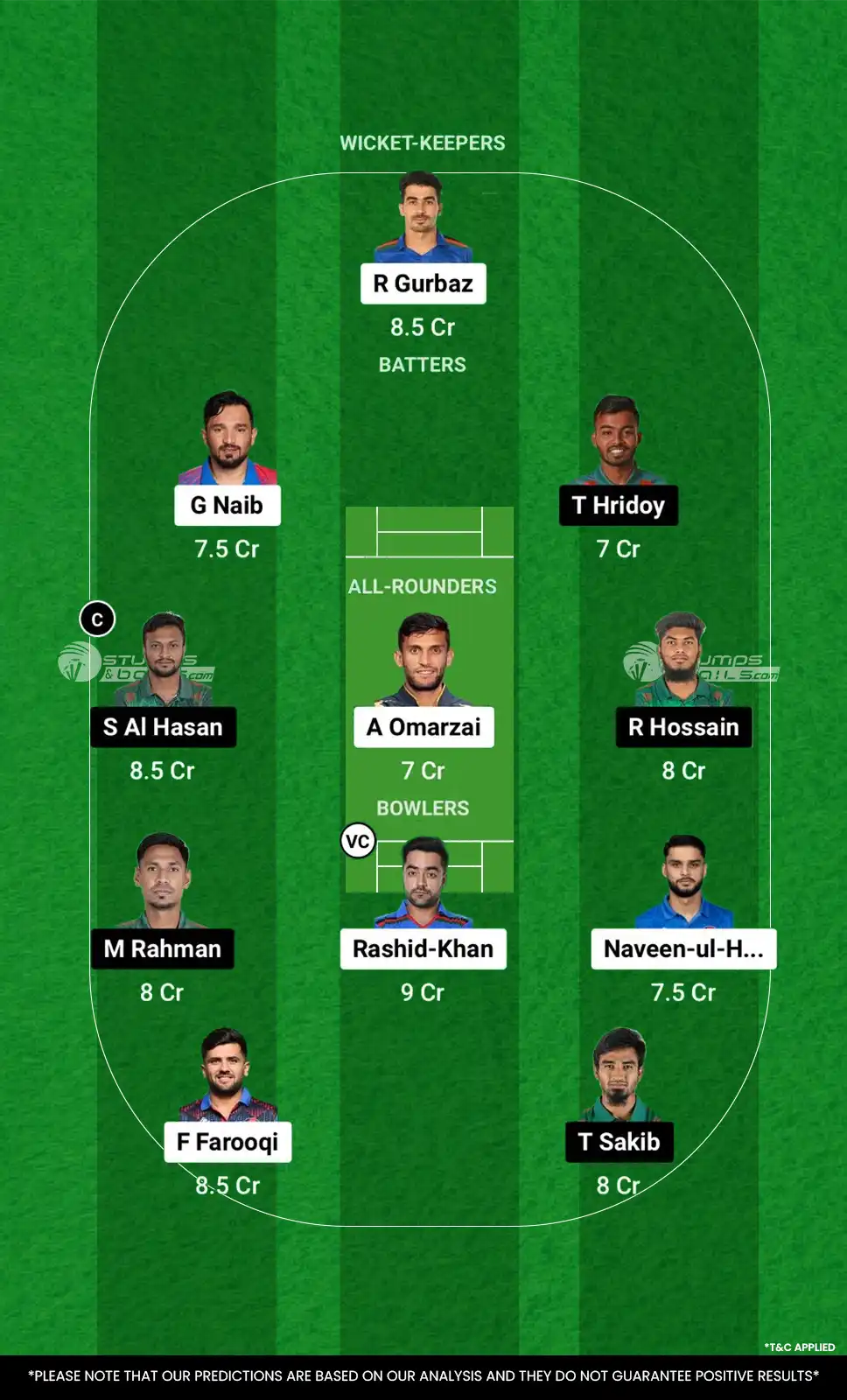 AFG vs BAN Dream11 Prediction