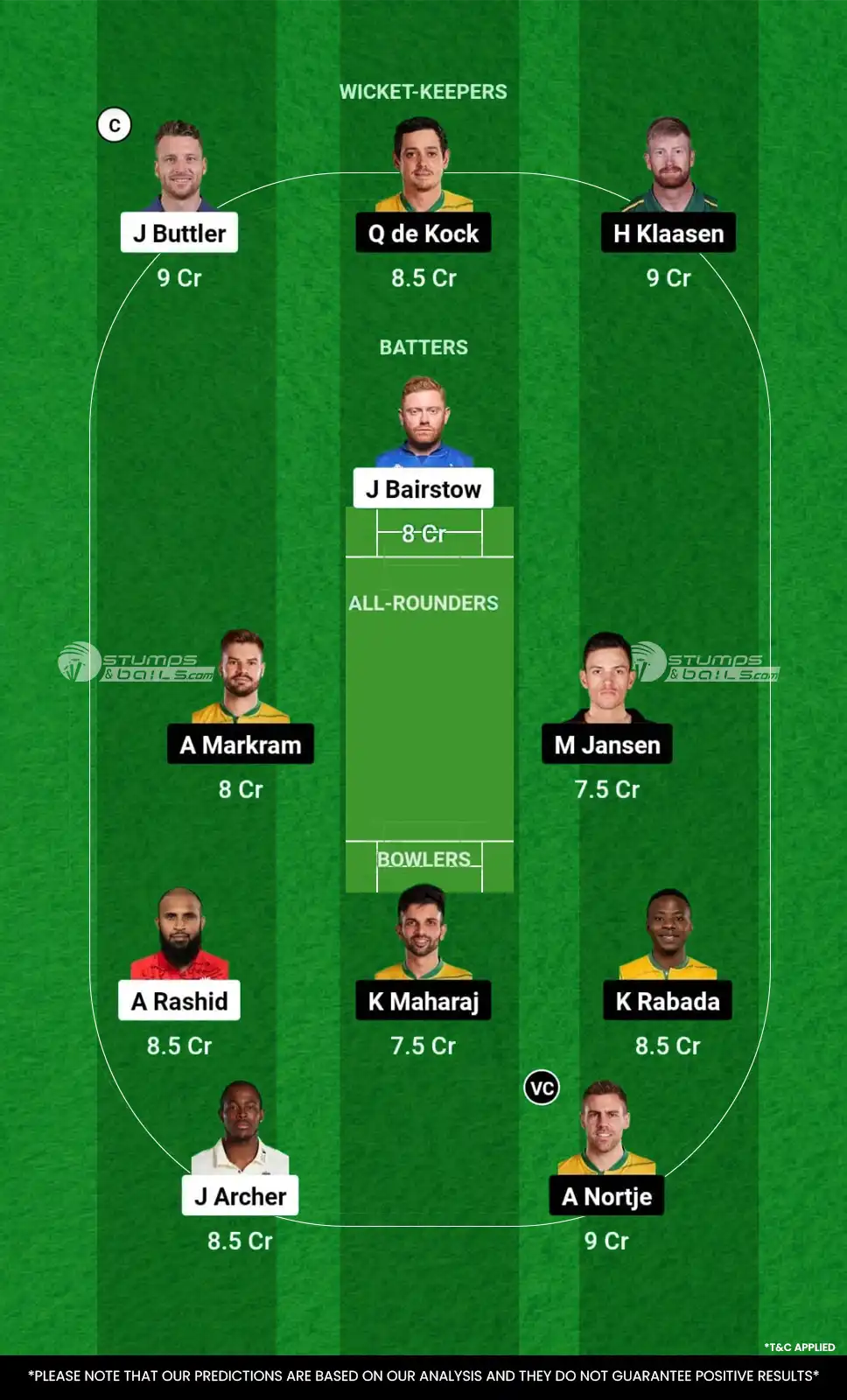 ENG vs SA Dream11 Prediction Today