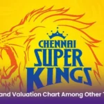 IPL Reaches New Heights as CSK Tops Brand Valuation Chart Among Other Ten Teams