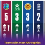 Dominance in International Cricket: Teams With Most ICC Trophies