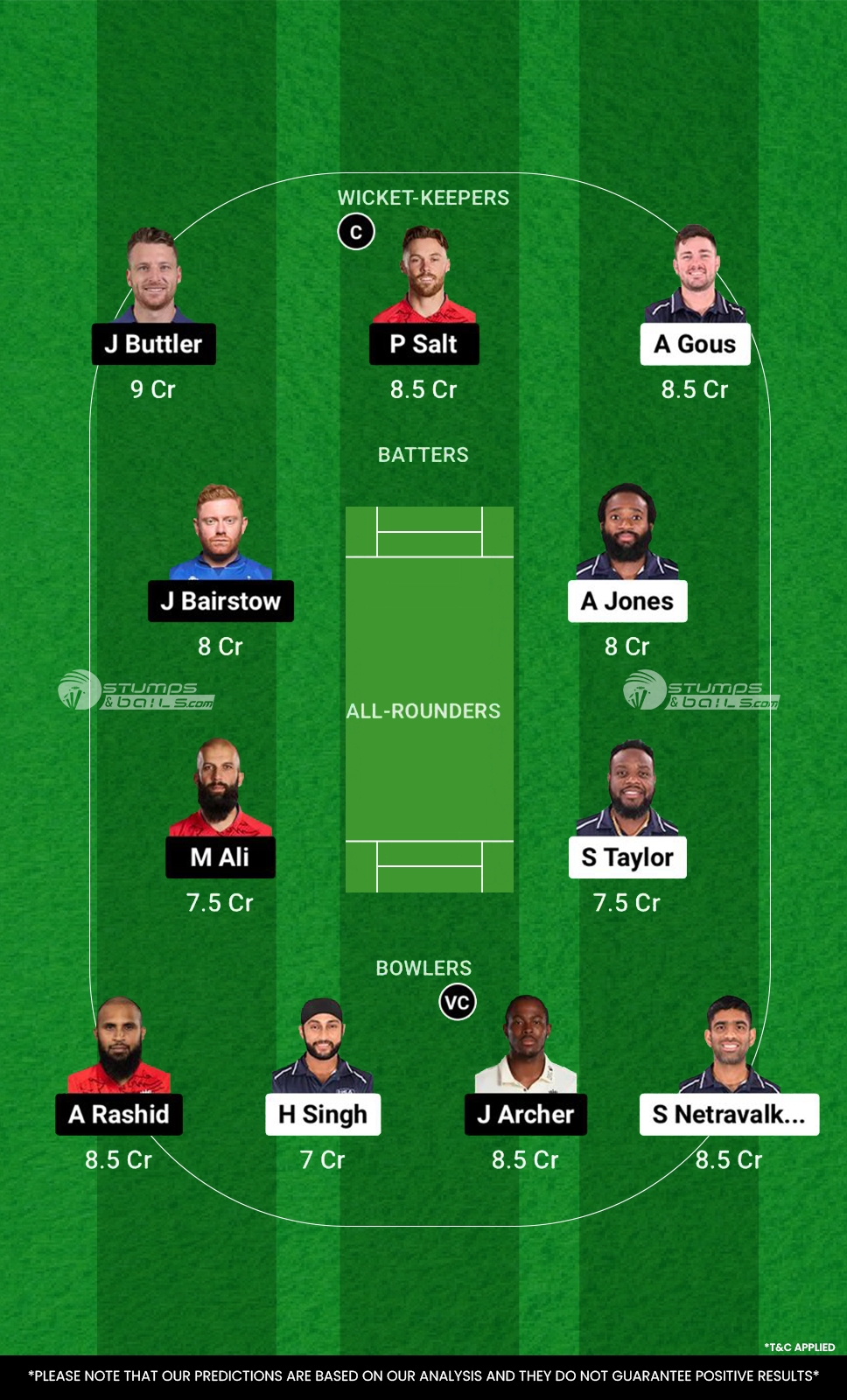 USA vs ENG Dream11 Prediction