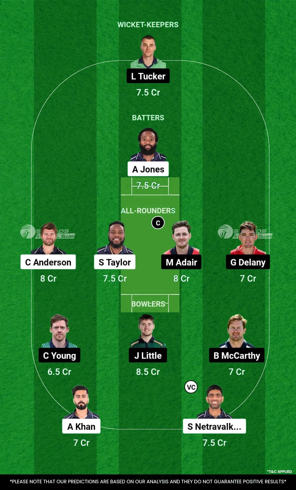 USA vs IRE Dream11 Prediction