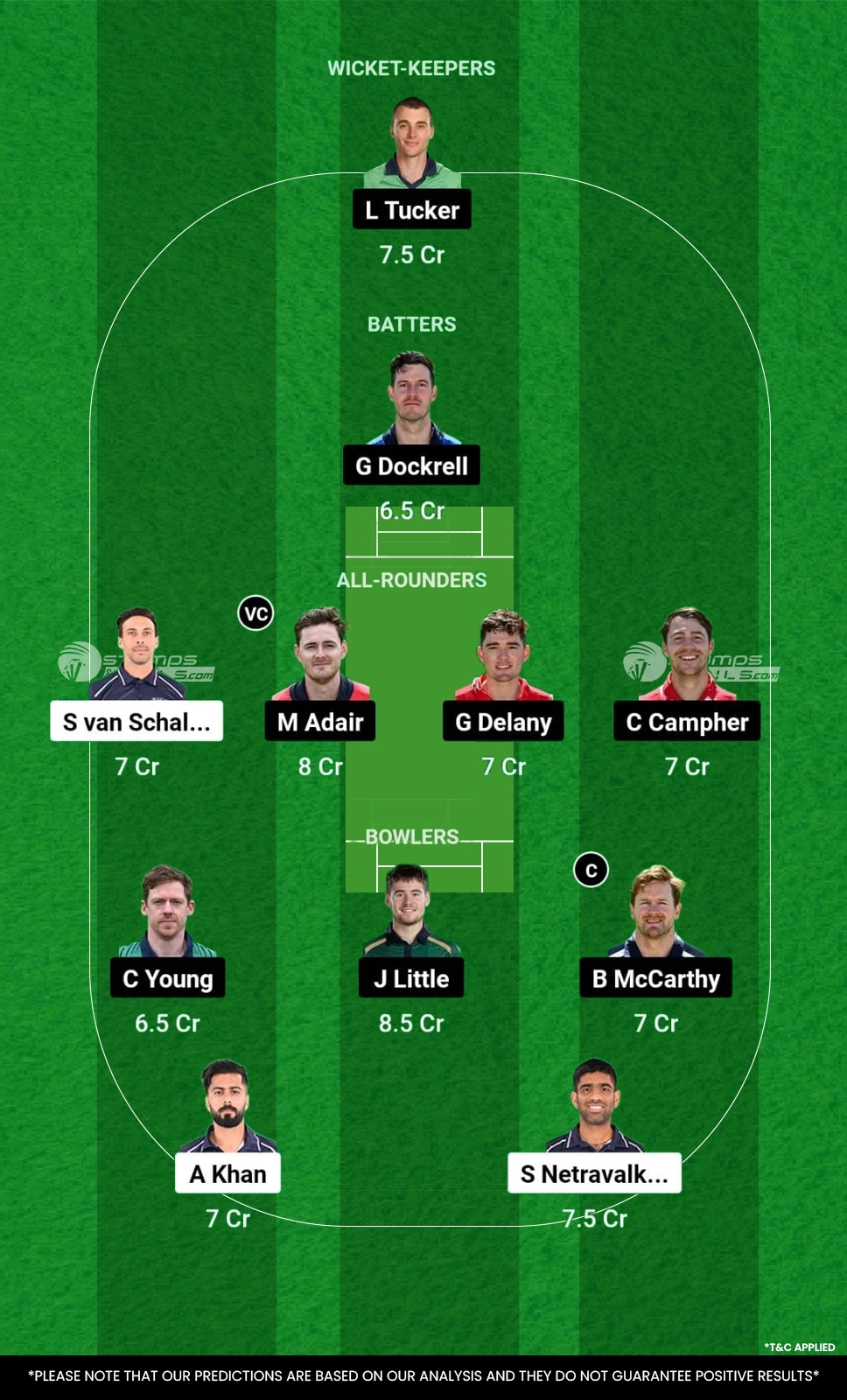 USA vs IRE Dream11 Prediction