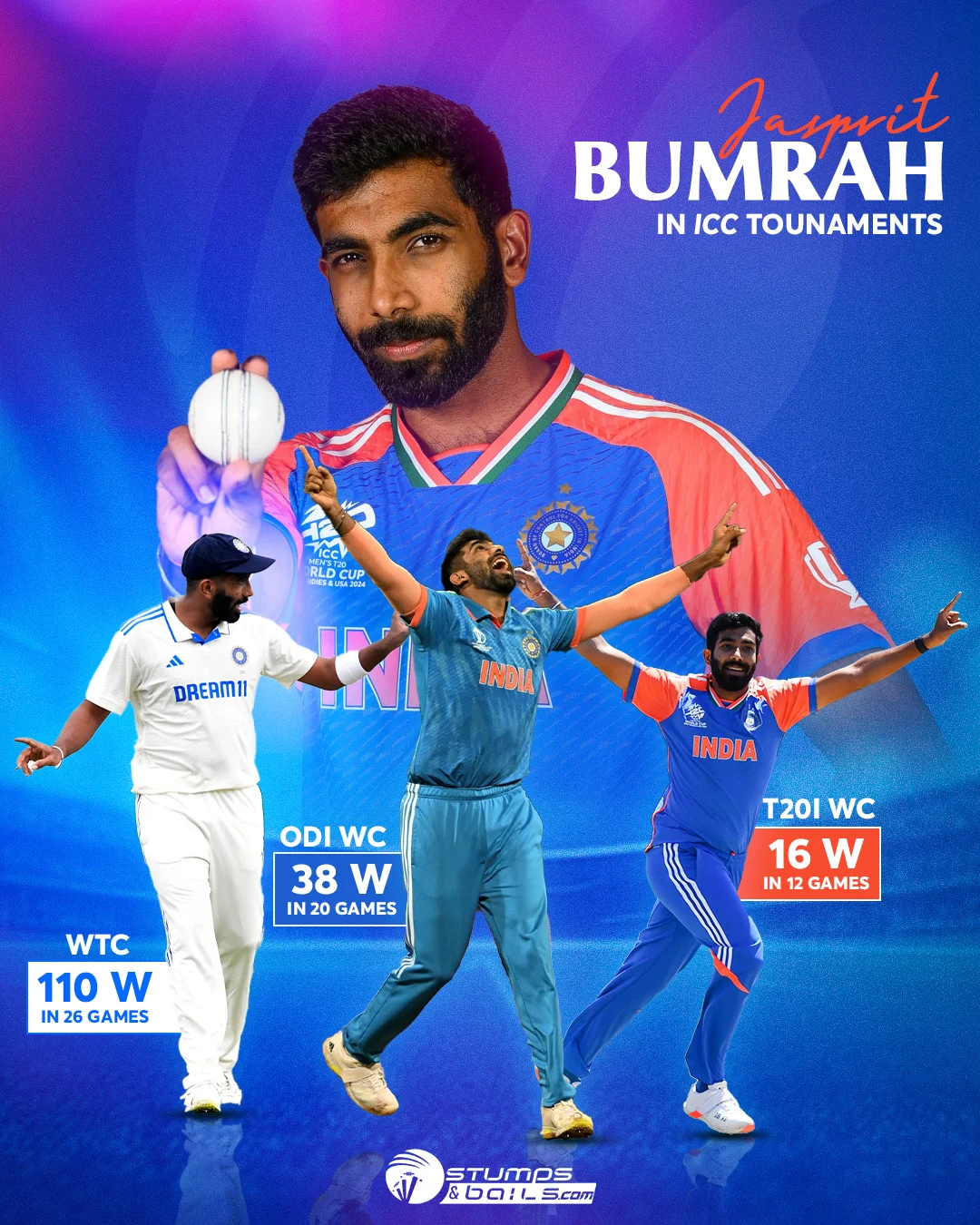 Why Jasprit Bumrah is Best Bowler