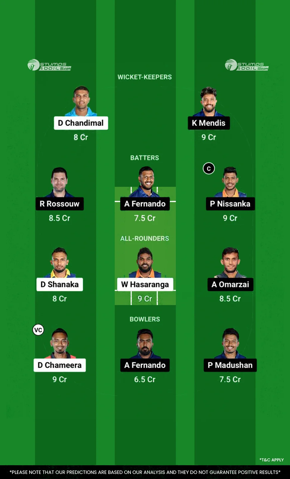 KFL vs JK Dream11 Prediction